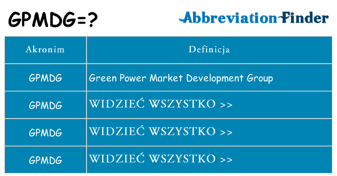 Co gpmdg oznaczać