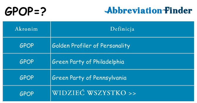Co gpop oznaczać