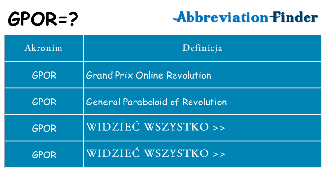 Co gpor oznaczać