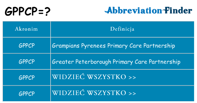 Co gppcp oznaczać