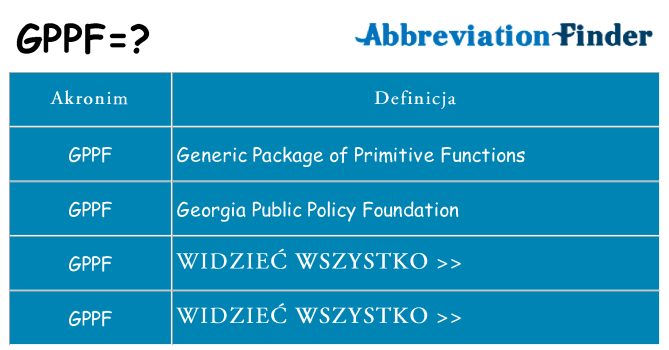 Co gppf oznaczać
