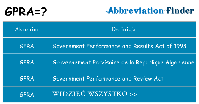 Co gpra oznaczać