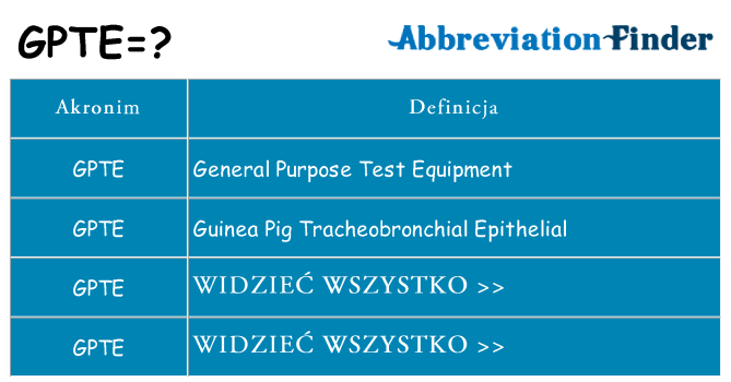 Co gpte oznaczać