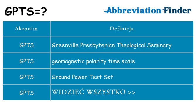 Co gpts oznaczać