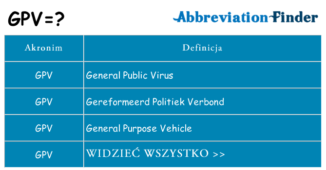 Co gpv oznaczać