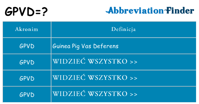 Co gpvd oznaczać