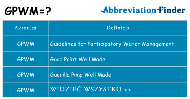 Co gpwm oznaczać