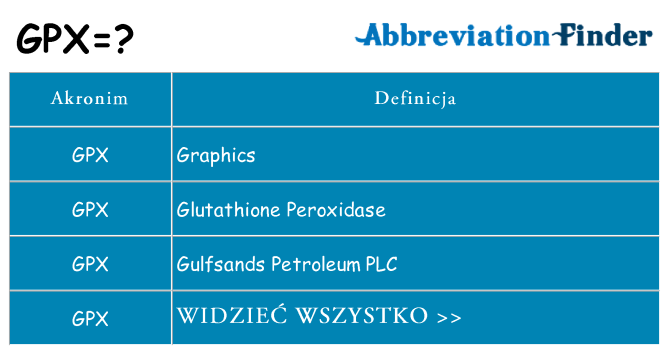 Co gpx oznaczać