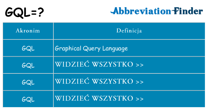 Co gql oznaczać