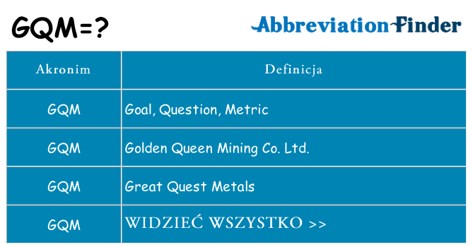 Co gqm oznaczać
