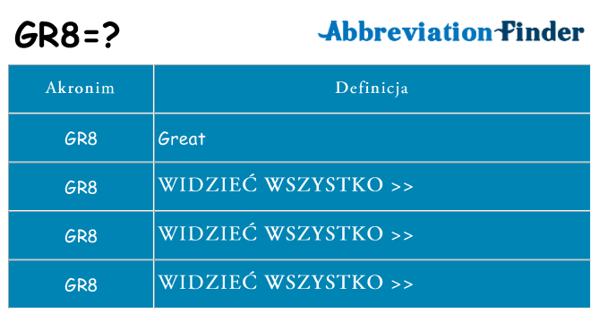 Co gr8 oznaczać