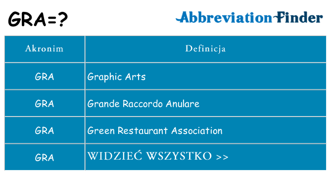 Co gra oznaczać