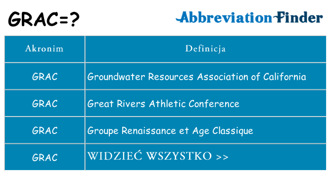Co grac oznaczać