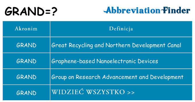 Co grand oznaczać