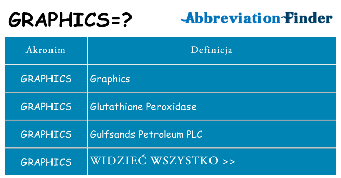 Co graphics oznaczać