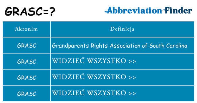 Co grasc oznaczać
