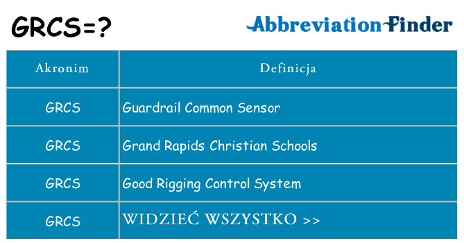 Co grcs oznaczać