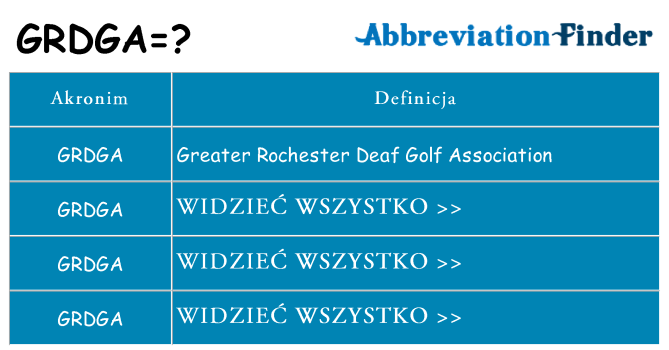 Co grdga oznaczać