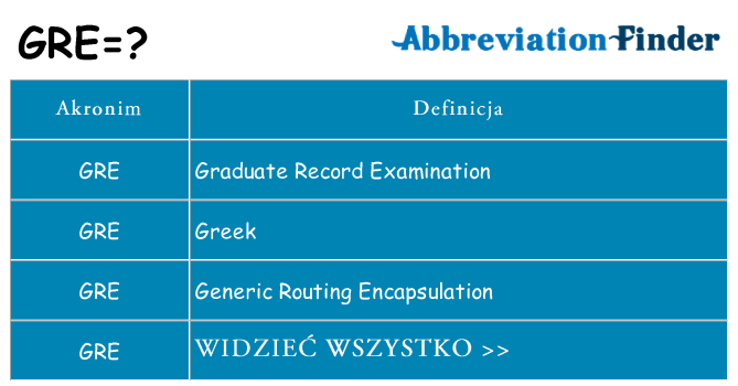 Co gre oznaczać