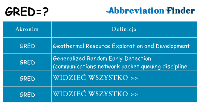 Co gred oznaczać