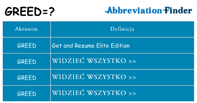 Co greed oznaczać