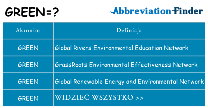 Co green oznaczać