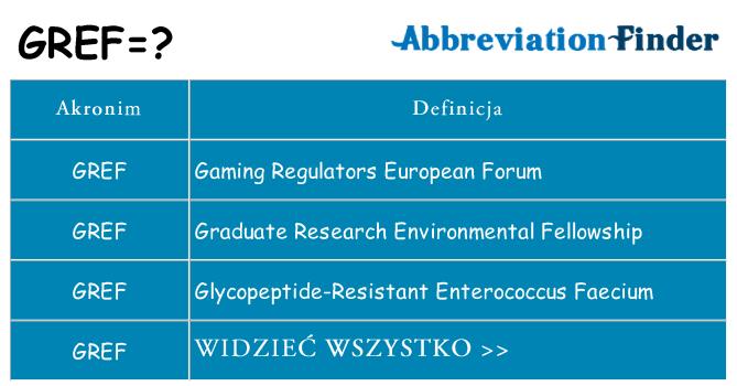 Co gref oznaczać