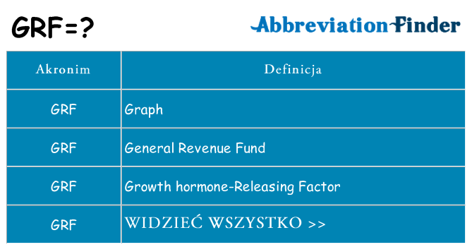 Co grf oznaczać