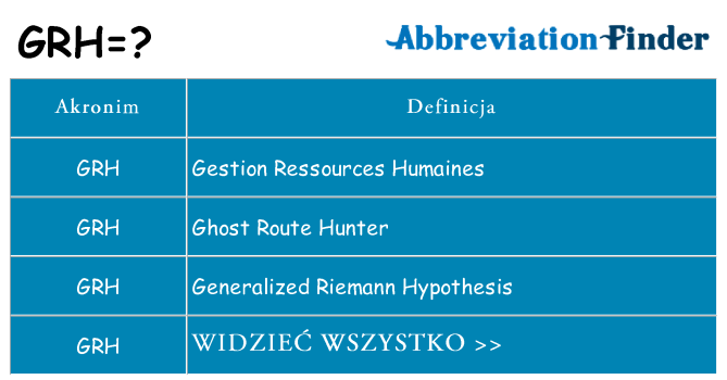 Co grh oznaczać
