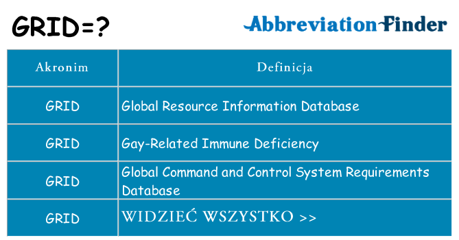 Co grid oznaczać