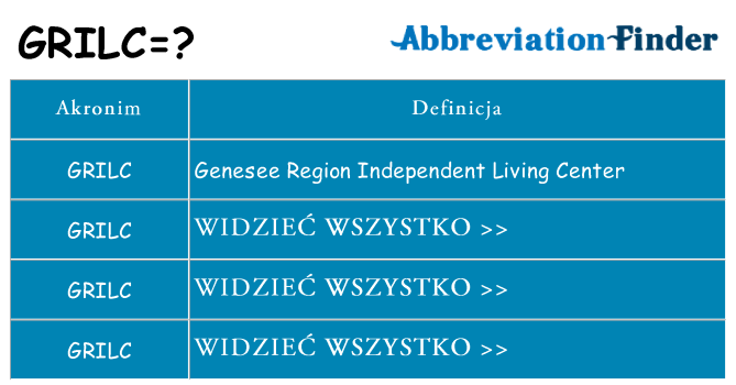 Co grilc oznaczać