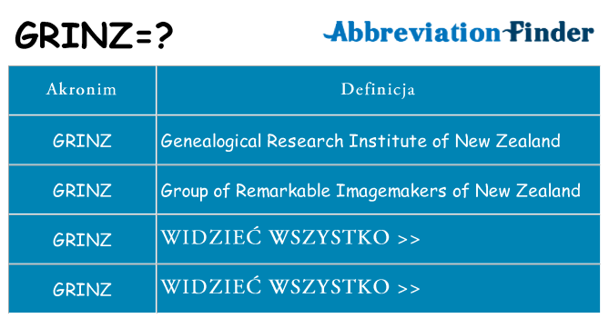 Co grinz oznaczać
