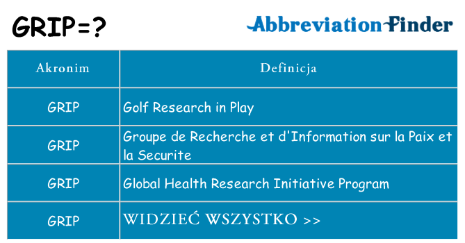 Co grip oznaczać