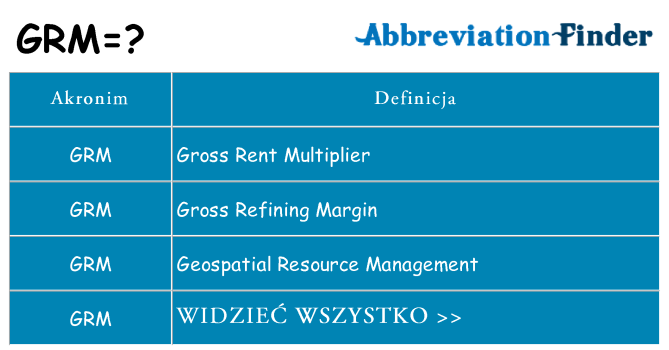 Co grm oznaczać