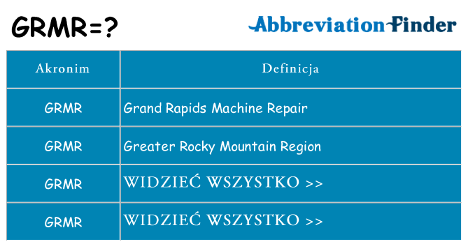 Co grmr oznaczać