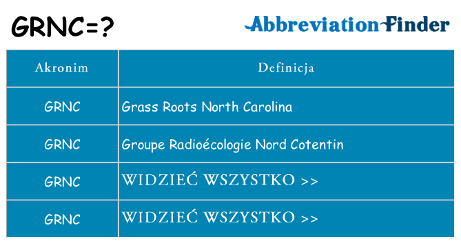 Co grnc oznaczać