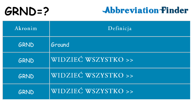 Co grnd oznaczać
