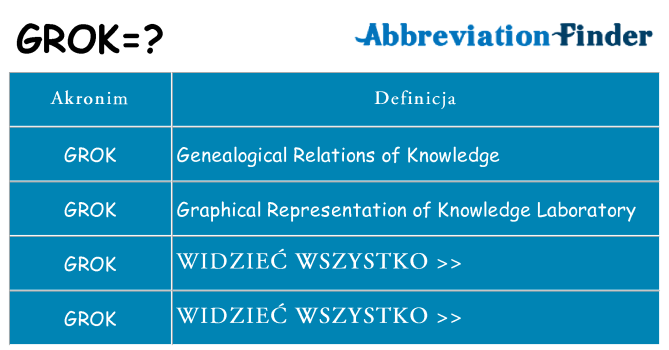 Co grok oznaczać
