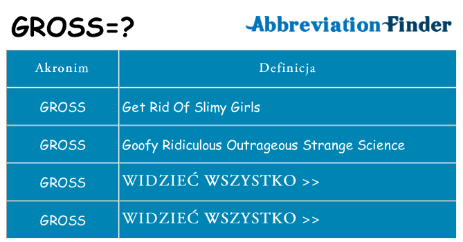 Co gross oznaczać