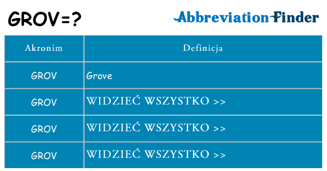 Co grov oznaczać