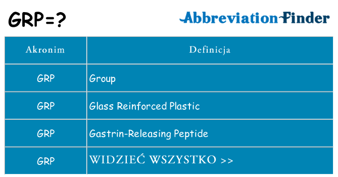 Co grp oznaczać