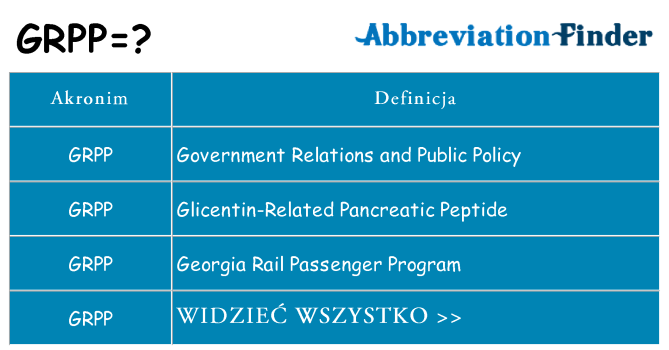 Co grpp oznaczać