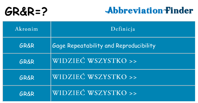 Co grr oznaczać