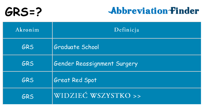 Co grs oznaczać