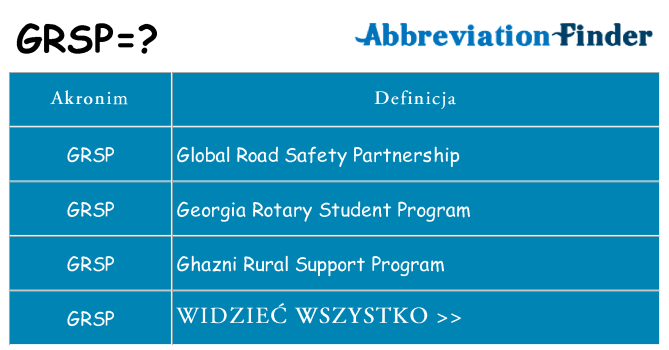 Co grsp oznaczać