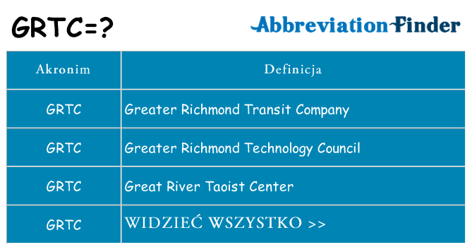 Co grtc oznaczać