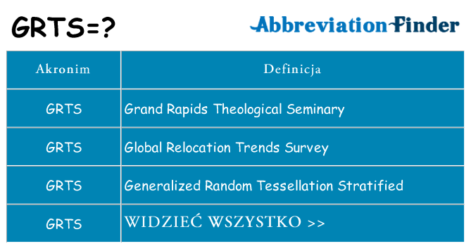 Co grts oznaczać
