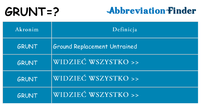 Co grunt oznaczać
