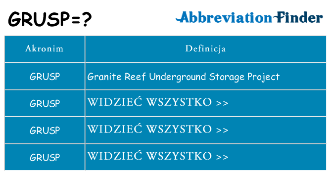 Co grusp oznaczać