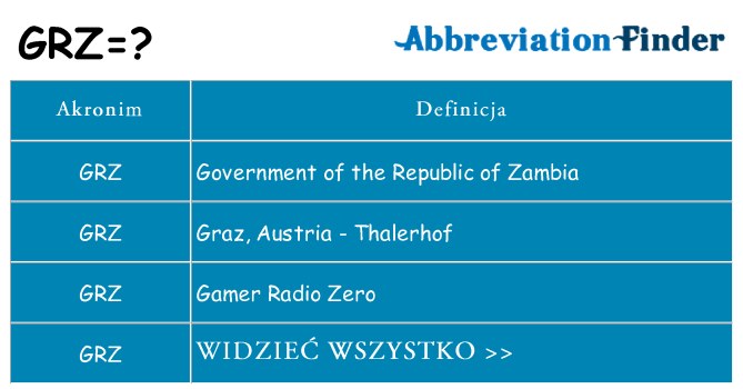 Co grz oznaczać